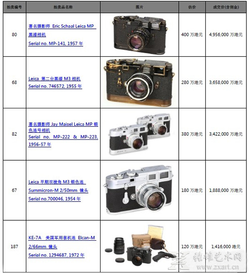最高成交价拍品介绍
