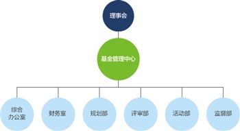 20亿国家艺术基金要体现包容和开放