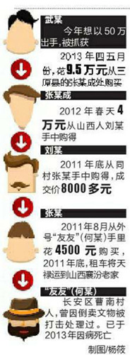 长安区被盗文物“天禄”三年后追回