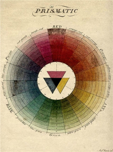 英国昆虫学家莫斯·哈瑞斯（Moses Harris)著作《色彩的系统》