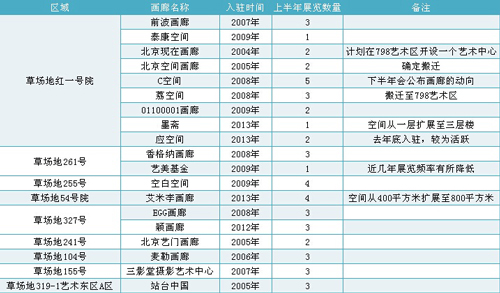 草场地艺术区：安逸中的躁动