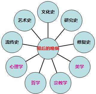 达芬奇经典名作：残缺的美丽