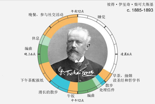 艺术家是如何工作的？伟人的作息时间表曝光