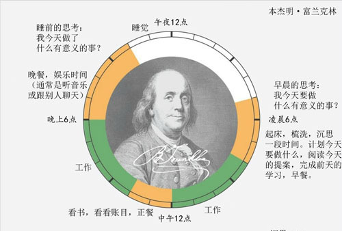 艺术家是如何工作的？伟人的作息时间表曝光