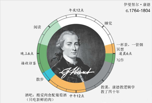 艺术家是如何工作的？伟人的作息时间表曝光