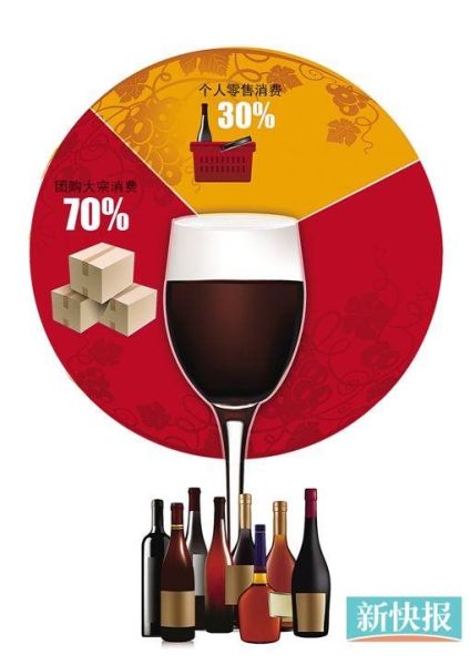   电商渠道加速葡萄酒大众消费时代进程
