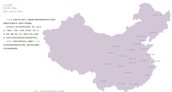   2013年度全国文物拍卖企业分布版图 