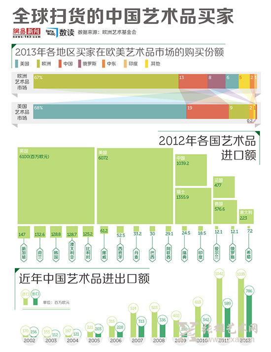   中国艺术品市场一片空前的繁荣景象