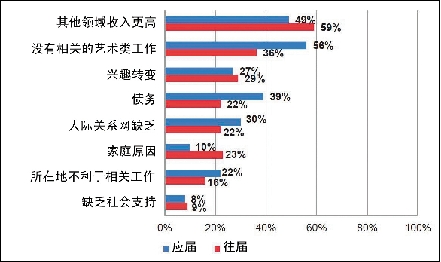 天佑收入不输杨幂_收入中不包括的项目(2)