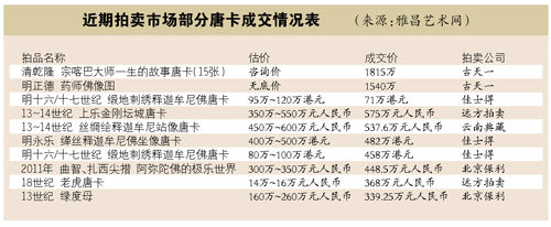 拍卖行转型：进军电商及金融业