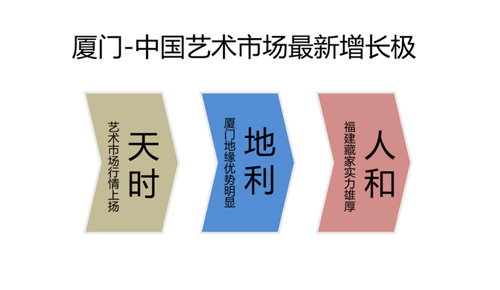 艺术盛宴：2015年首届“艺术厦门”——翰墨丹青中国画名家邀请展