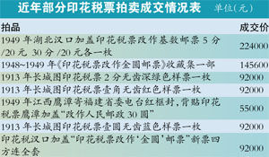   印花税票无论新旧都有收藏价值