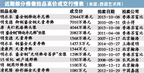 丝路”概念古瓷渐火 当代瓷“大师热”降温