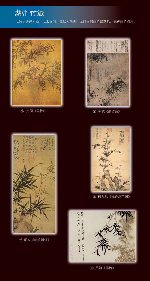 11张图片让你迅速了解中国各大画派