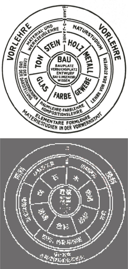   包豪斯的教学图表，格罗皮乌斯，1922年