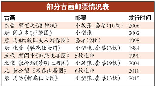 图表资料