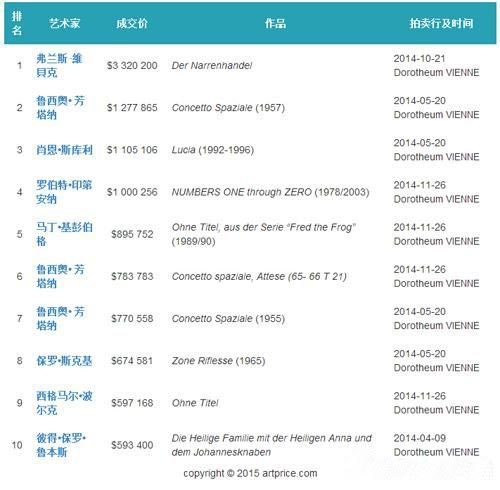 拍品一览表