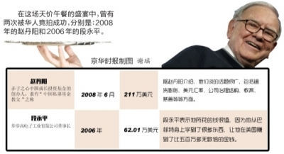 巴菲特2015午餐时间开拍　史上最贵一顿曾卖约346万美元