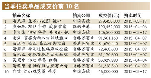 图表资料