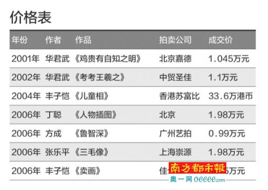 漫画收藏最重要是热爱和诚意