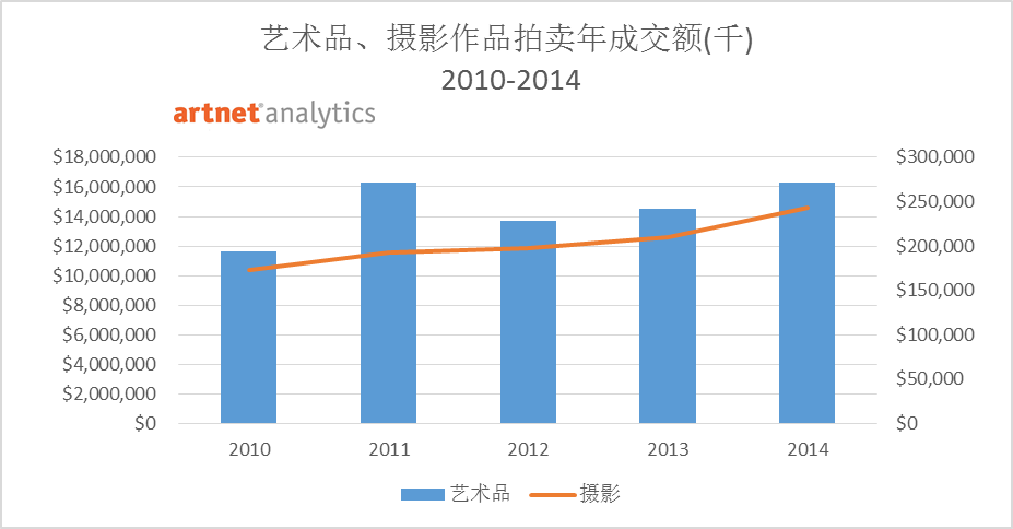 解读全球背景下的中国摄影艺术市场