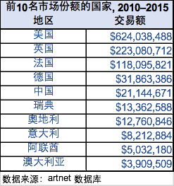 解读全球背景下的中国摄影艺术市场