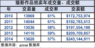 解读全球背景下的中国摄影艺术市场
