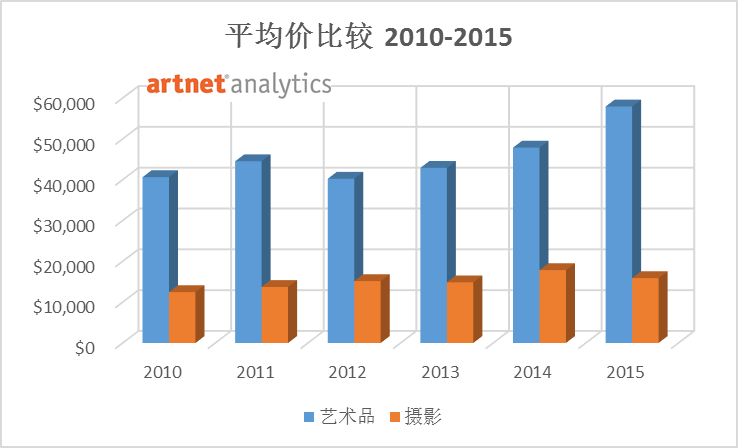 解读全球背景下的中国摄影艺术市场