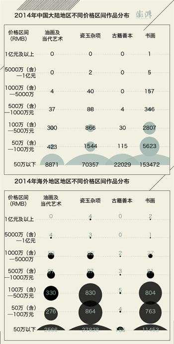 最吸金的中国艺术品和华人艺术家有哪些？