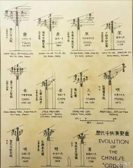 梁启超长子的建筑手稿，张张都是艺术品！