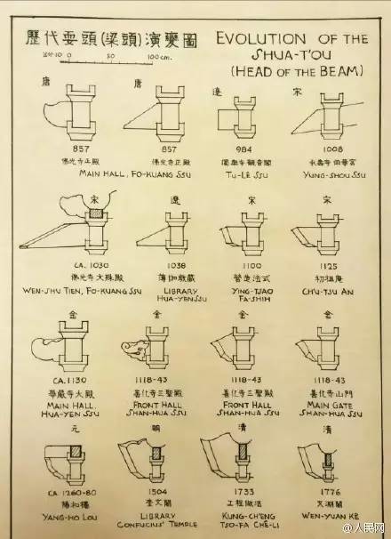 梁启超长子的建筑手稿，张张都是艺术品！
