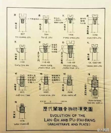 梁启超长子的建筑手稿，张张都是艺术品！
