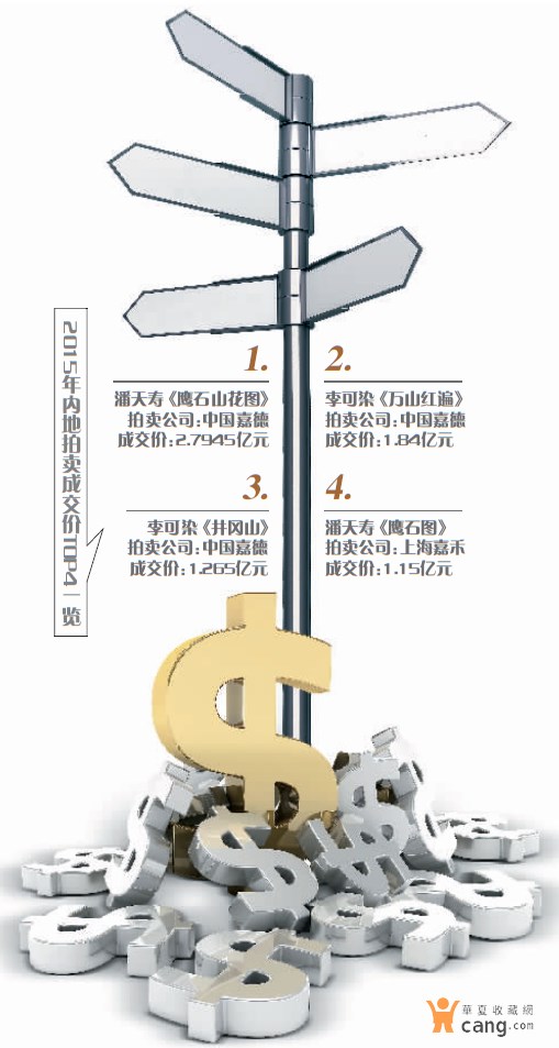   内地拍场风向标指往何方