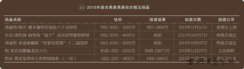 2015年度古典家具高估价前五拍品 2015年度古典家具高估价前五拍品