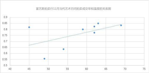 数据显示：全球变暖会危及艺术市场