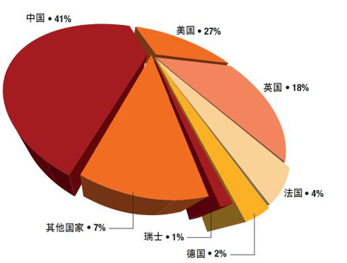 收入证明_艺术品投资收入(3)