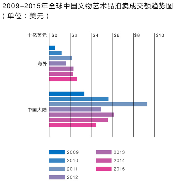 图片来源：artnet