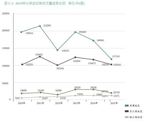 行情走势  内地文物艺术品拍卖萎缩19%