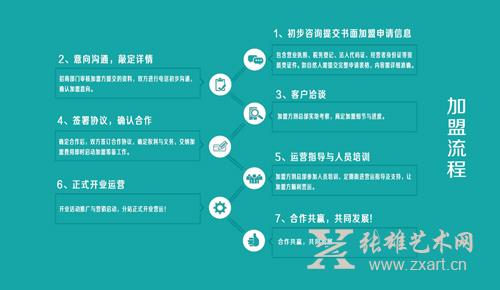 张雄艺术网将于“九八”2016国际收藏投资博览会面向全球招商