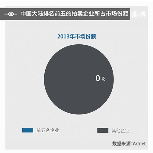 2015中国拍场:整体市场下滑 超高端市场繁荣 2015中国拍场:整体市场下滑 超高端市场繁荣