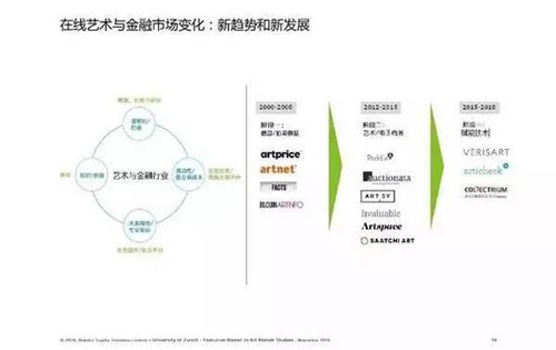 2016年艺术金融发展状况及未来趋势