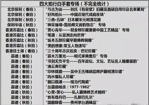 2016年度四大拍行春秋两拍白手套专场(不完全统计)