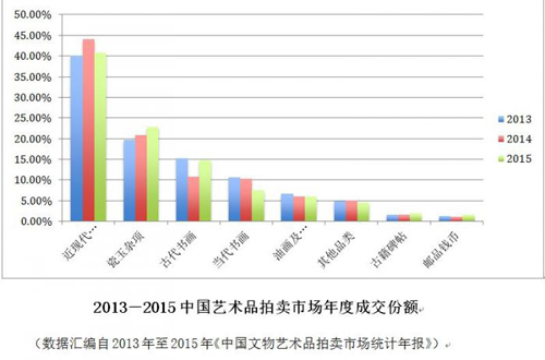 艺术财富管理：中国富豪青睐什么艺术品类？