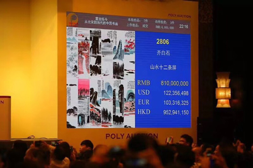 ▲北京保利2017秋拍，齐白石《山水十二条屏》以9.315亿元成交，刷新全球中国艺术品的拍卖纪录，成为首件进入“1亿美元俱乐部”的中国艺术品。