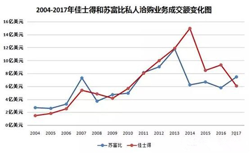 高价频现 行情未明：2018伦敦春拍“冰火两重天”