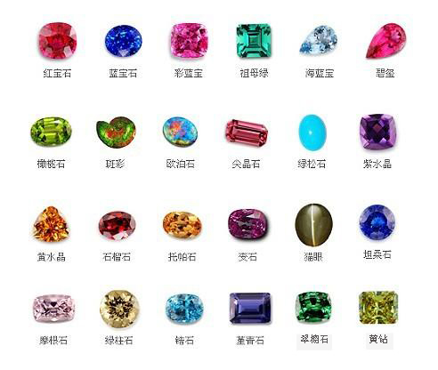 哪种彩色宝石值得投资收藏？