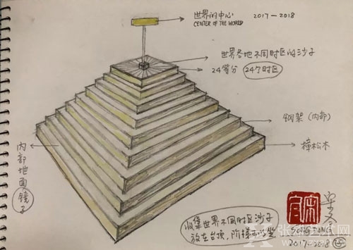 宋冬：世界的中心