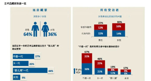 来源： 美国信托