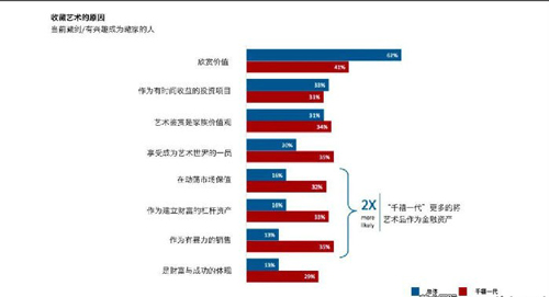 来源： 美国信托