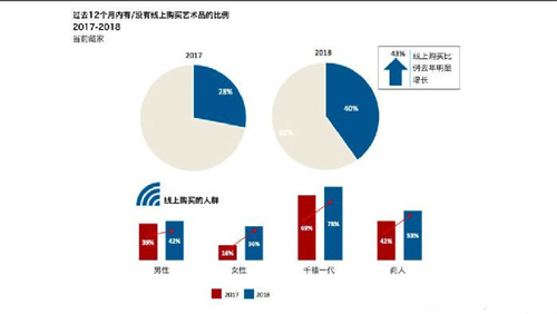 来源： 美国信托
